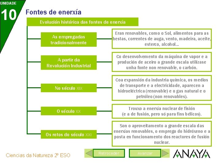 UNIDADE 10 Fontes de enerxía Evolución histórica das fontes de enerxía As empregadas tradicionalmente