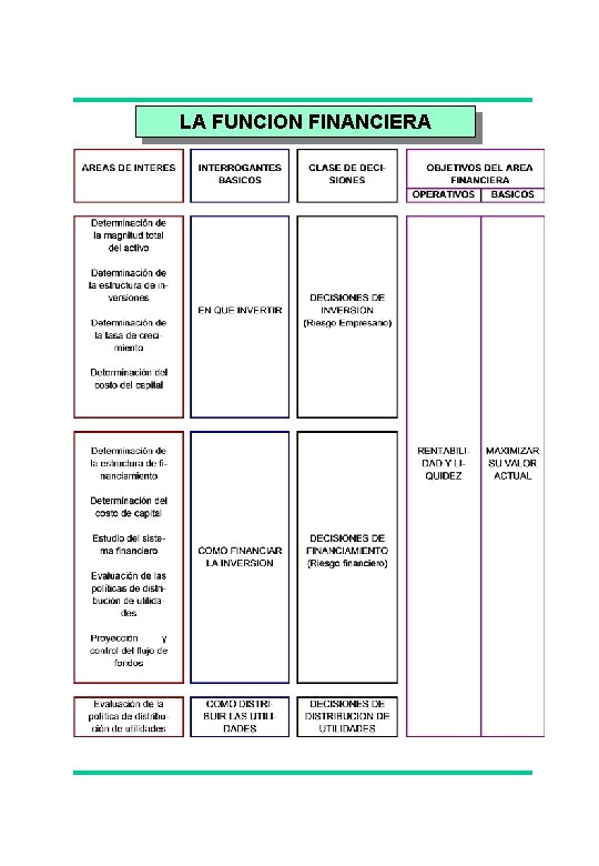 LA FUNCION FINANCIERA LA FUNCION FINANCIERA