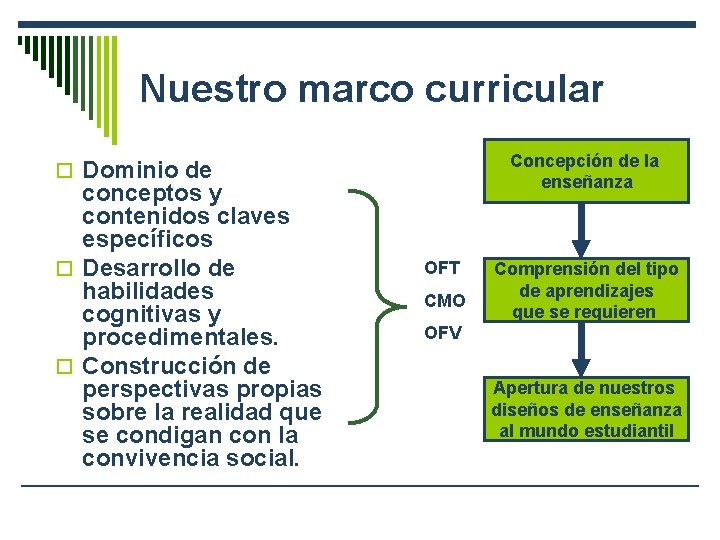 Nuestro marco curricular Concepción de la enseñanza o Dominio de conceptos y contenidos claves