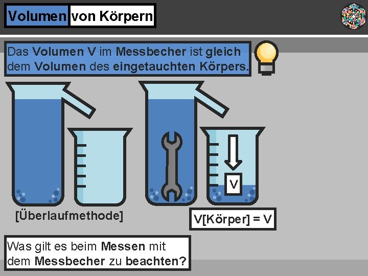 Volumen von Körpern Das Volumen V im Messbecher ist gleich dem Volumen des eingetauchten