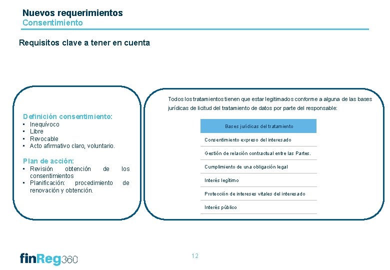 Reglamento General de Proteccin de Datos Aspectos clave