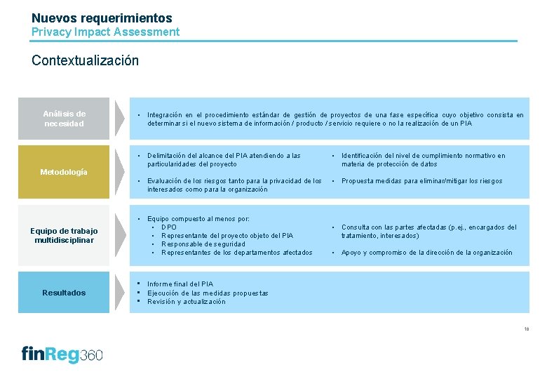 Reglamento General de Proteccin de Datos Aspectos clave