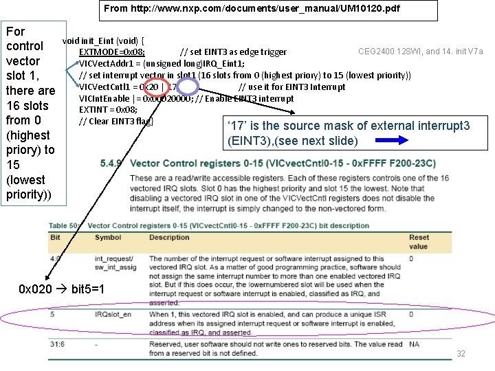 From http: //www. nxp. com/documents/user_manual/UM 10120. pdf For control vector slot 1, there are