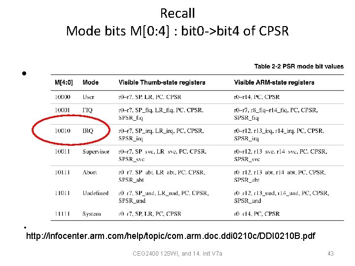 Recall Mode bits M[0: 4] : bit 0 ->bit 4 of CPSR • •