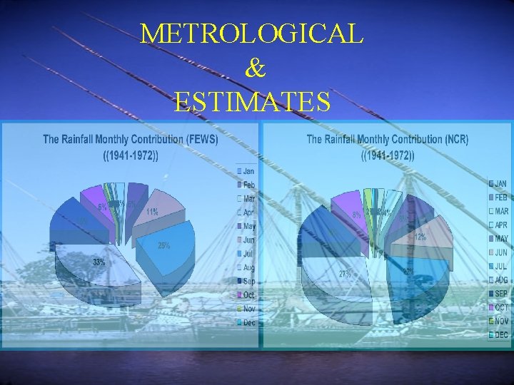 METROLOGICAL & ESTIMATES 