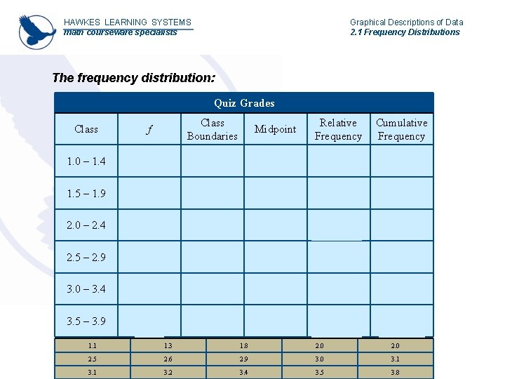 HAWKES LEARNING SYSTEMS math courseware specialists Graphical Descriptions of Data 2. 1 Frequency Distributions