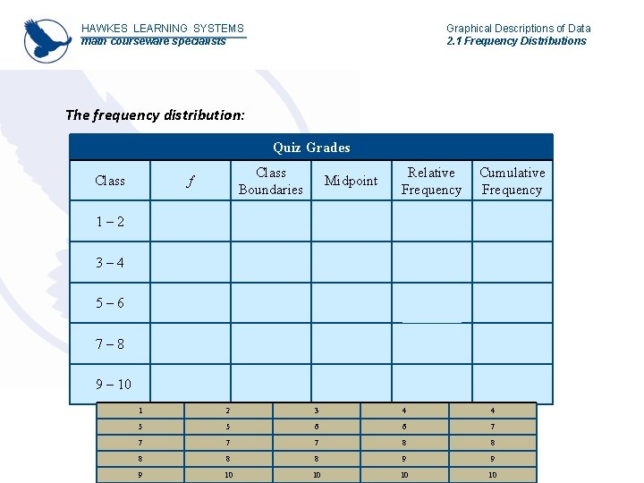 HAWKES LEARNING SYSTEMS math courseware specialists Graphical Descriptions of Data 2. 1 Frequency Distributions