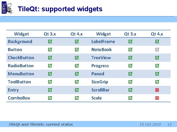 Tile. Qt: supported widgets Widget Qt 3. x Qt 4. x Background Label. Frame