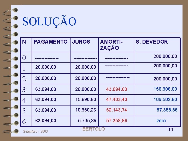 SOLUÇÃO N 0 1 2 3 4 5 6 PAGAMENTO JUROS AMORTIZAÇÃO S. DEVEDOR