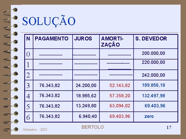 SOLUÇÃO N PAGAMENTO 0 1 2 3 4 5 6 -------- JUROS AMORTIZAÇÃO --------