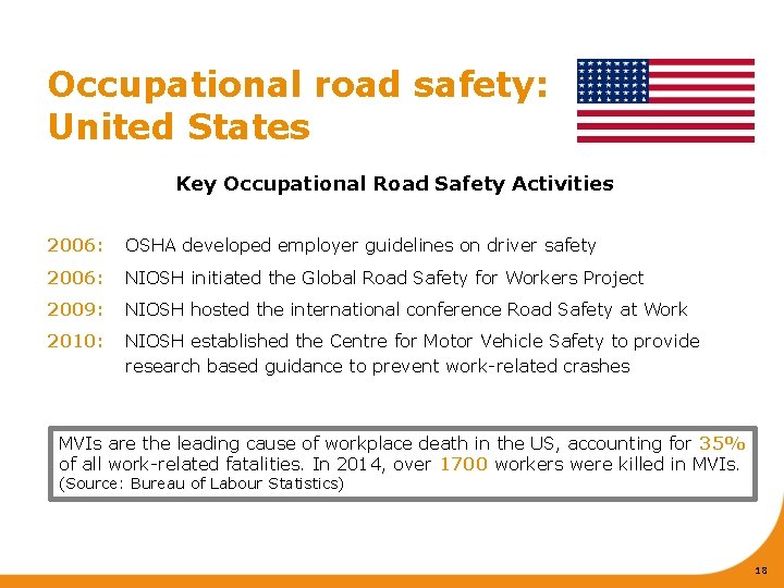 Occupational road safety: United States Key Occupational Road Safety Activities 2006: OSHA developed employer
