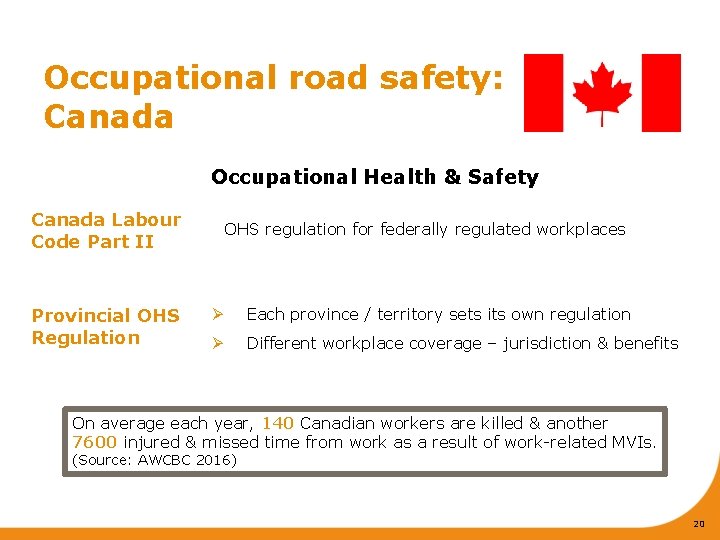 Occupational road safety: Canada Occupational Health & Safety Canada Labour Code Part II Provincial