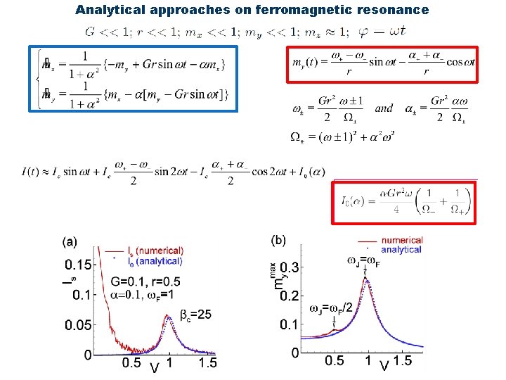Analytical approaches on ferromagnetic resonance 