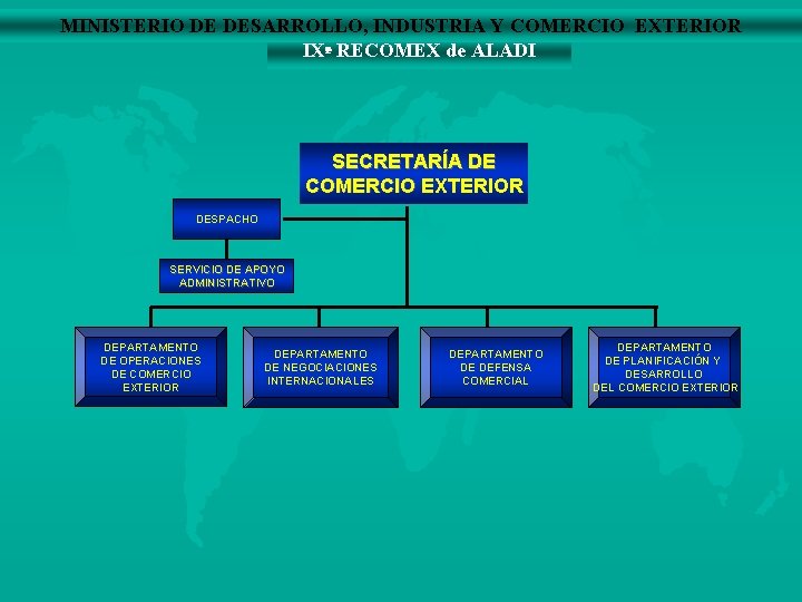 MINISTERIO DE DESARROLLO, INDUSTRIA Y COMERCIO EXTERIOR IXª RECOMEX de ALADI SECRETARÍA DE COMERCIO