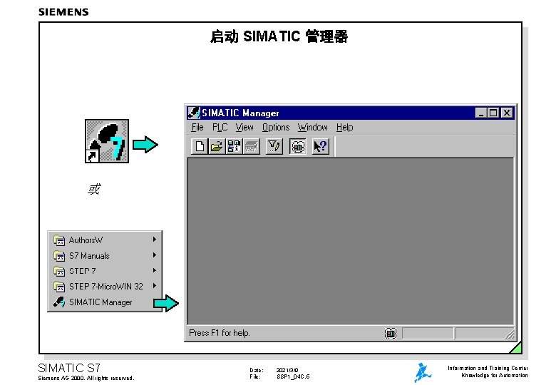 启动 SIMATIC 管理器 或 SIMATIC S 7 Siemens AG 2000. All rights reserved. Date: