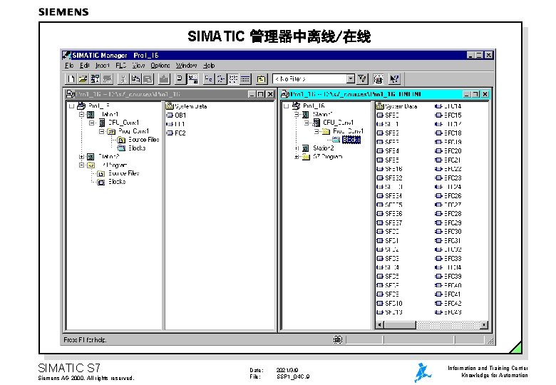 SIMATIC 管理器中离线/在线 SIMATIC S 7 Siemens AG 2000. All rights reserved. Date: File: 2021/3/9
