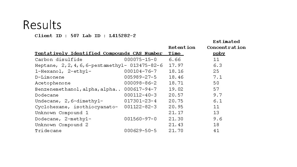 Results Client ID : 507 Lab ID : L 415282 -2 Tentatively Identified Compounds
