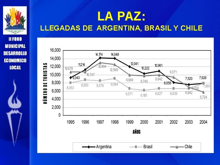 LA PAZ: LLEGADAS DE ARGENTINA, BRASIL Y CHILE 