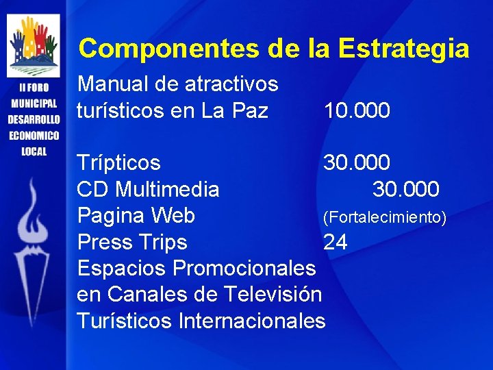 Componentes de la Estrategia Manual de atractivos turísticos en La Paz 10. 000 Trípticos