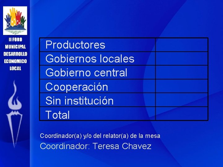 Productores Gobiernos locales Gobierno central Cooperación Sin institución Total Coordinador(a) y/o del relator(a) de