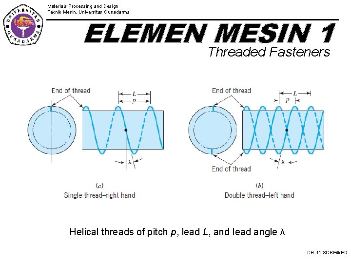 Materials Processing and Design Teknik Mesin, Universitas Gunadarma ELEMEN Threaded MESIN 1 Fasteners Helical