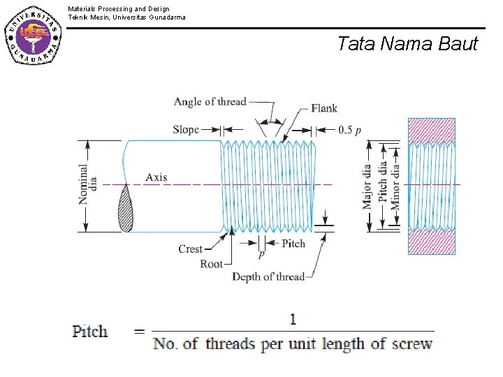 Materials Processing and Design Teknik Mesin, Universitas Gunadarma Tata Nama Baut 