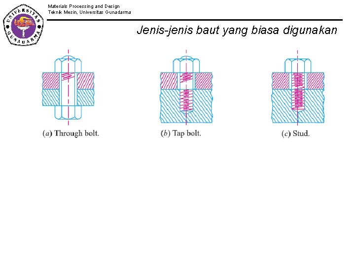 Materials Processing and Design Teknik Mesin, Universitas Gunadarma Jenis-jenis baut yang biasa digunakan 