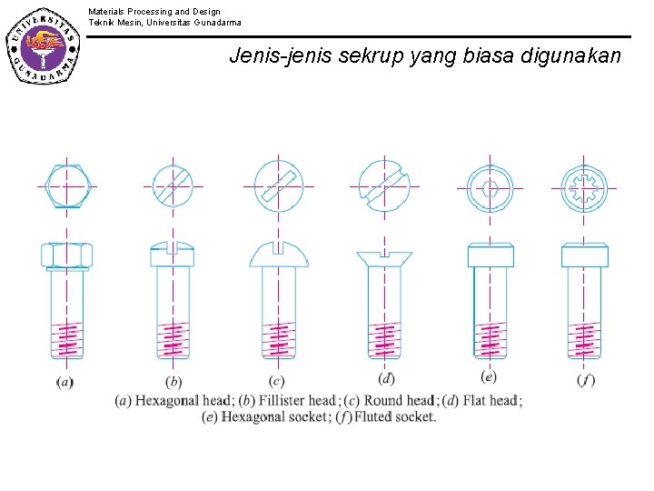 Materials Processing and Design Teknik Mesin, Universitas Gunadarma Jenis-jenis sekrup yang biasa digunakan 