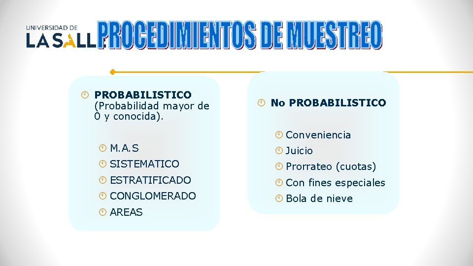  PROBABILISTICO (Probabilidad mayor de 0 y conocida). No PROBABILISTICO Conveniencia M. A. S