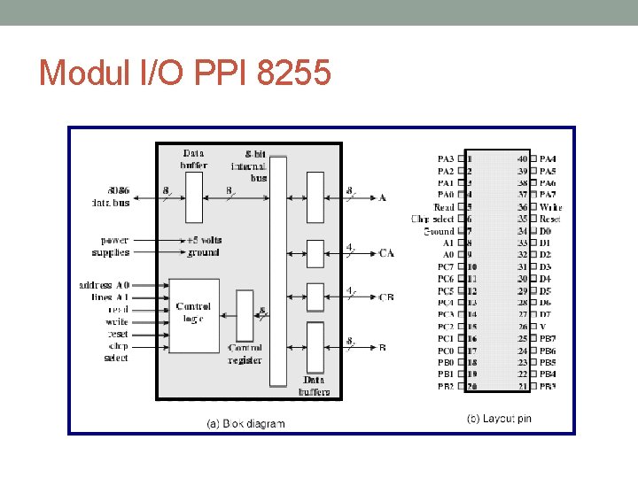 Modul I/O PPI 8255 