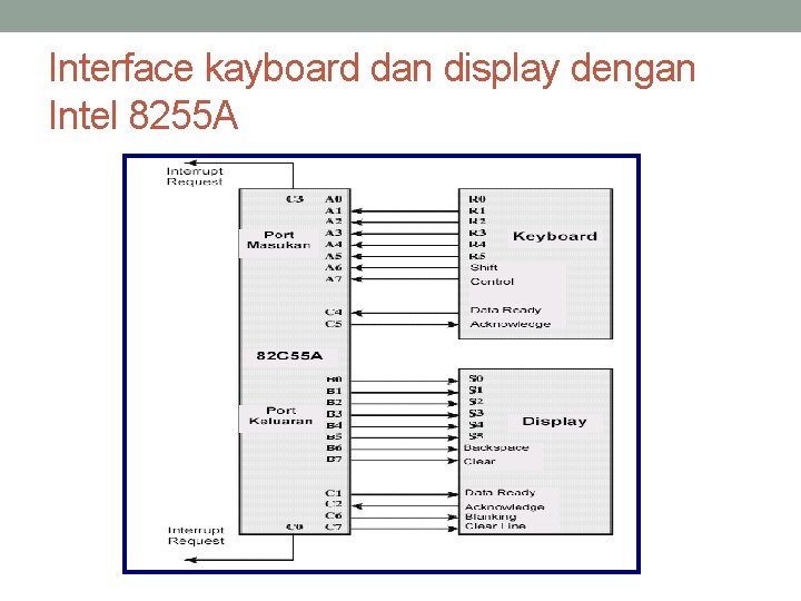 Interface kayboard dan display dengan Intel 8255 A 