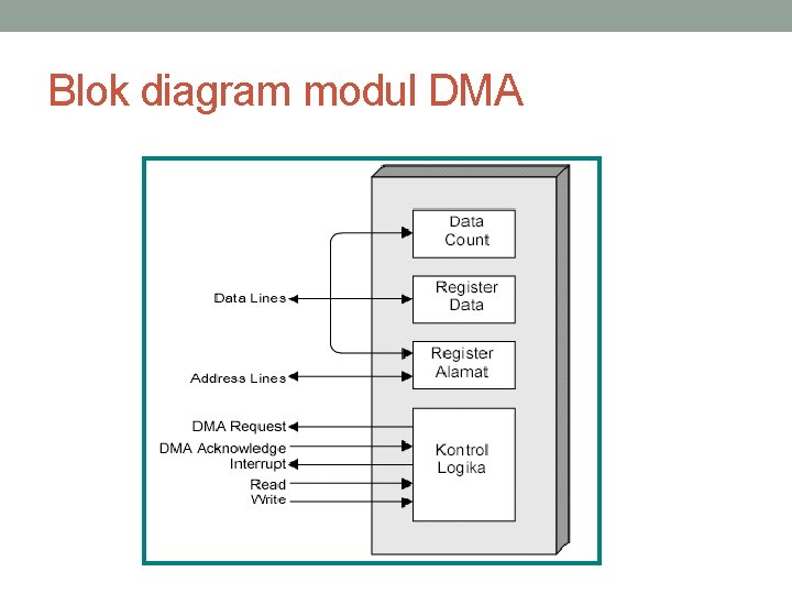 Blok diagram modul DMA 