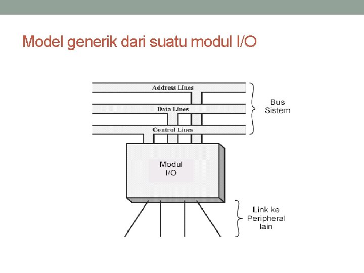 Model generik dari suatu modul I/O 