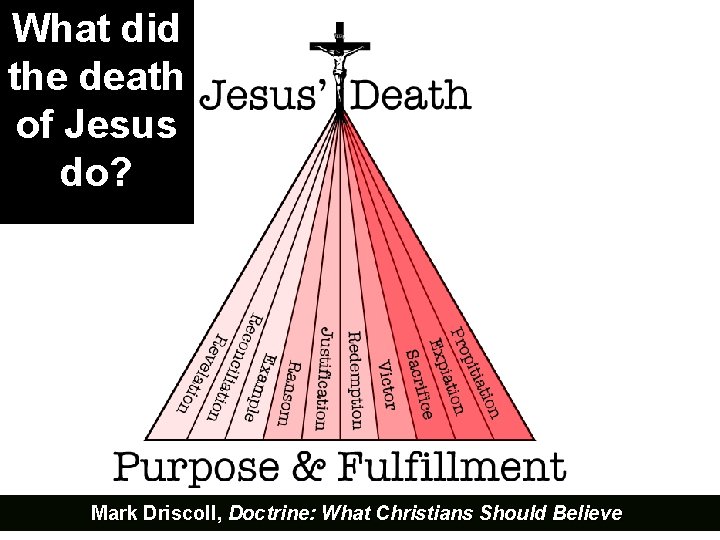 What did the death of Jesus do? Mark Driscoll, Doctrine: What Christians Should Believe What did the death of Jesus do? Mark Driscoll, Doctrine: What Christians Should Believe