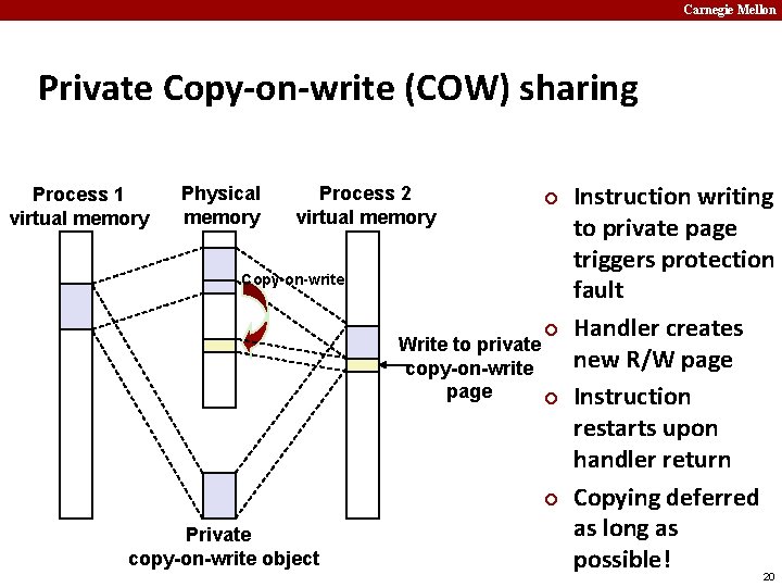 Carnegie Mellon Private Copy-on-write (COW) sharing Process 1 virtual memory Physical memory Process 2