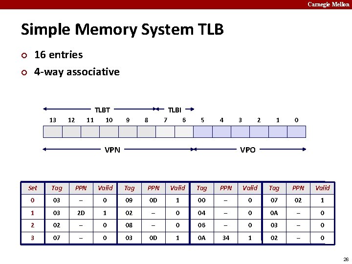 Carnegie Mellon Simple Memory System TLB ¢ ¢ 16 entries 4 -way associative TLBT