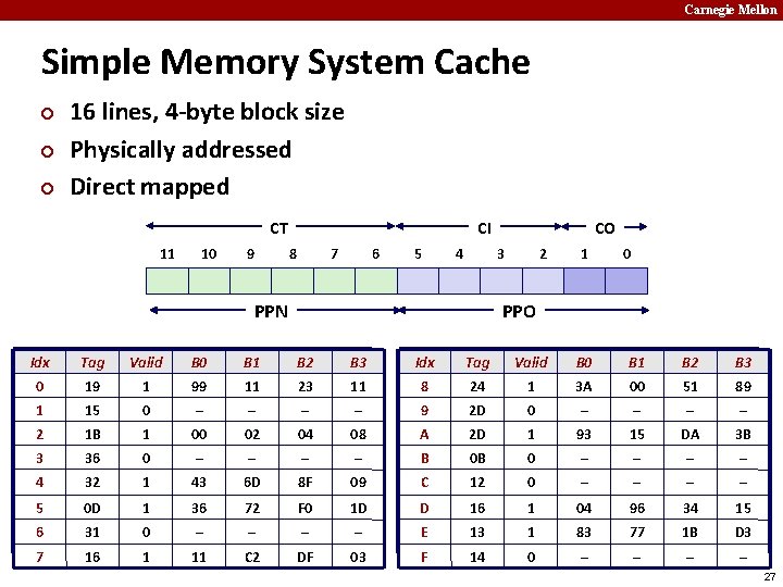 Carnegie Mellon Simple Memory System Cache ¢ ¢ ¢ 16 lines, 4 -byte block