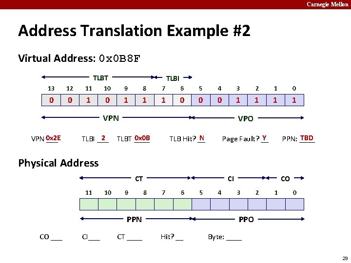 Carnegie Mellon Address Translation Example #2 Virtual Address: 0 x 0 B 8 F