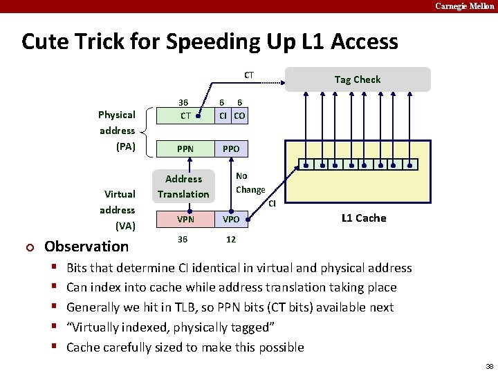 Carnegie Mellon Cute Trick for Speeding Up L 1 Access CT Physical address (PA)