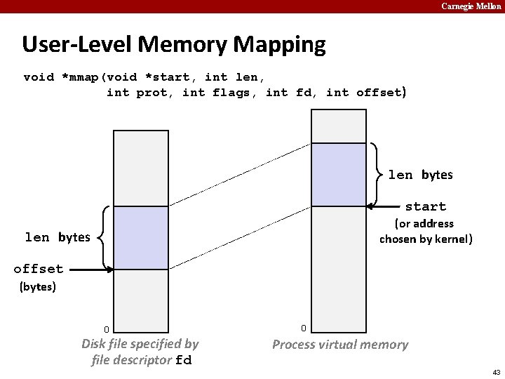 Carnegie Mellon User-Level Memory Mapping void *mmap(void *start, int len, int prot, int flags,