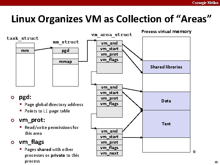 Carnegie Mellon Linux Organizes VM as Collection of “Areas” task_struct mm vm_area_struct mm_struct pgd