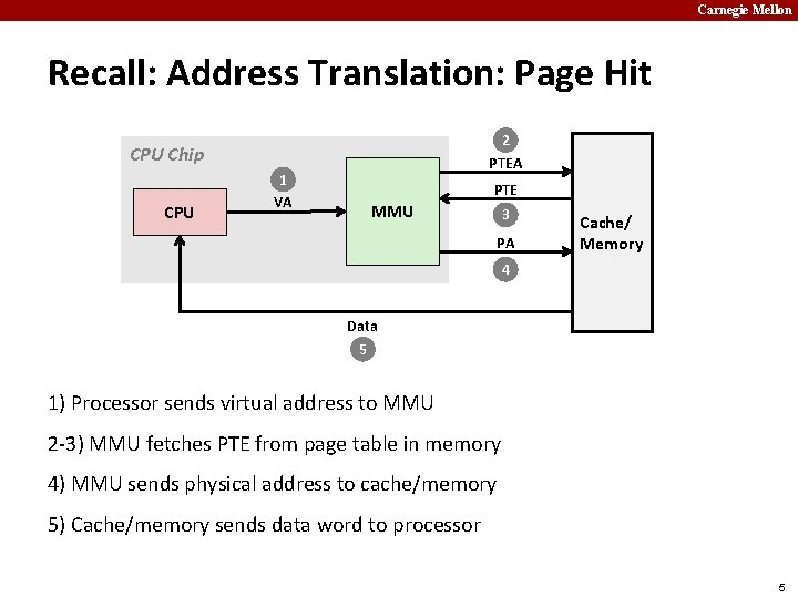 Carnegie Mellon Recall: Address Translation: Page Hit 2 PTEA CPU Chip CPU 1 VA