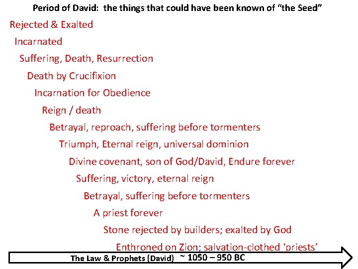 Period of David: the things that could have been known of “the Seed” Rejected