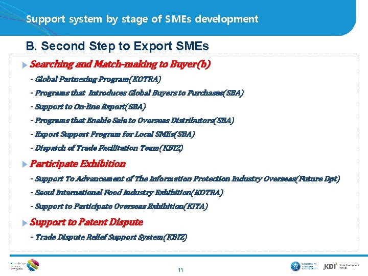 Support system by stage of SMEs development B. Second Step to Export SMEs ▶Searching