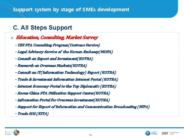 Support system by stage of SMEs development C. All Steps Support ▶ Education, Consulting,