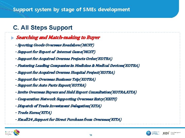 Support system by stage of SMEs development C. All Steps Support ▶ Searching and