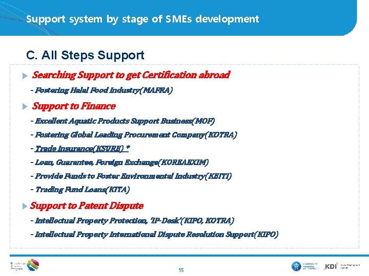 Support system by stage of SMEs development C. All Steps Support ▶ Searching Support