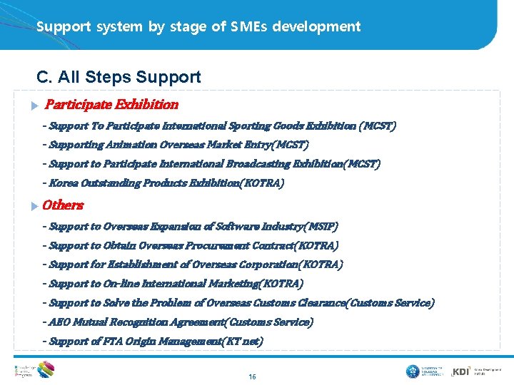 Support system by stage of SMEs development C. All Steps Support ▶ Participate Exhibition