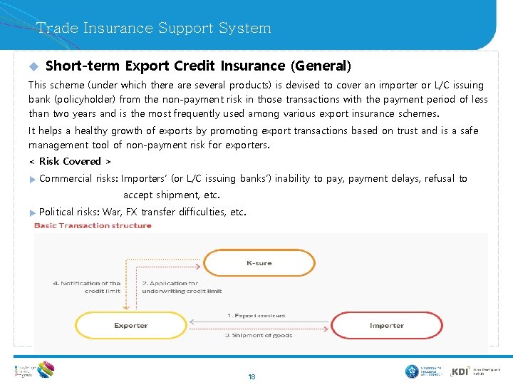 Trade Insurance Support System u Short-term Export Credit Insurance (General) This scheme (under which