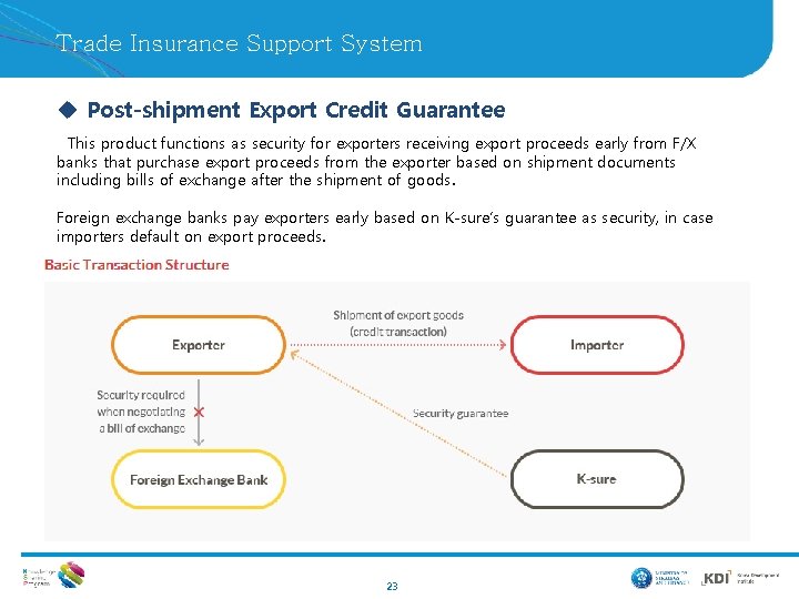 Trade Insurance Support System u Post-shipment Export Credit Guarantee This product functions as security